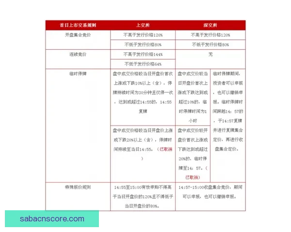 沙巴体育投注全面解析与玩法技巧攻略详解 沙巴体育投注全面解析与玩法技巧攻略详解