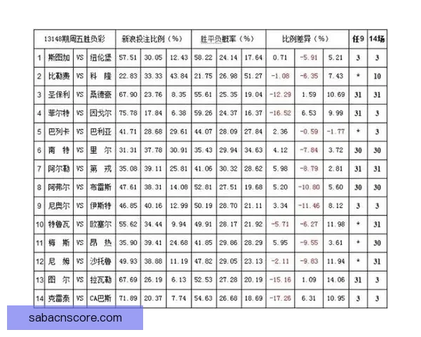体育竞猜赔率走势深度解析与实战投注技巧全面指南助你精准判断比赛胜负