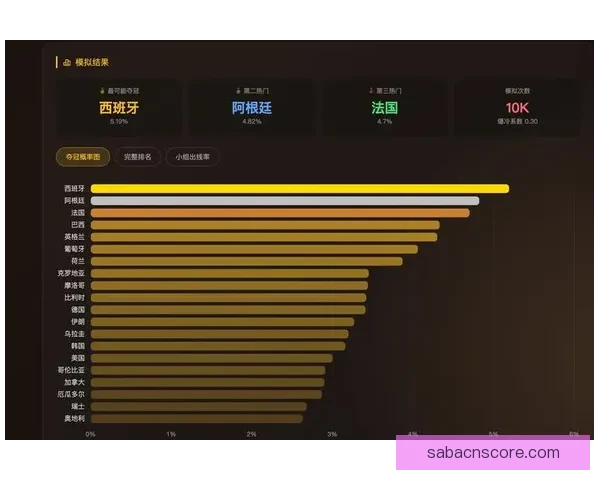 美加墨世界杯竞猜平台全攻略热门玩法解析与赛事预测指南